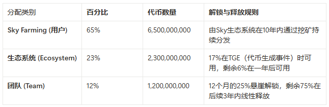 MakerDAO的陽謀:用你的代碼,搶你的市場,Spark是刺向Aave心髒的利劍嗎?