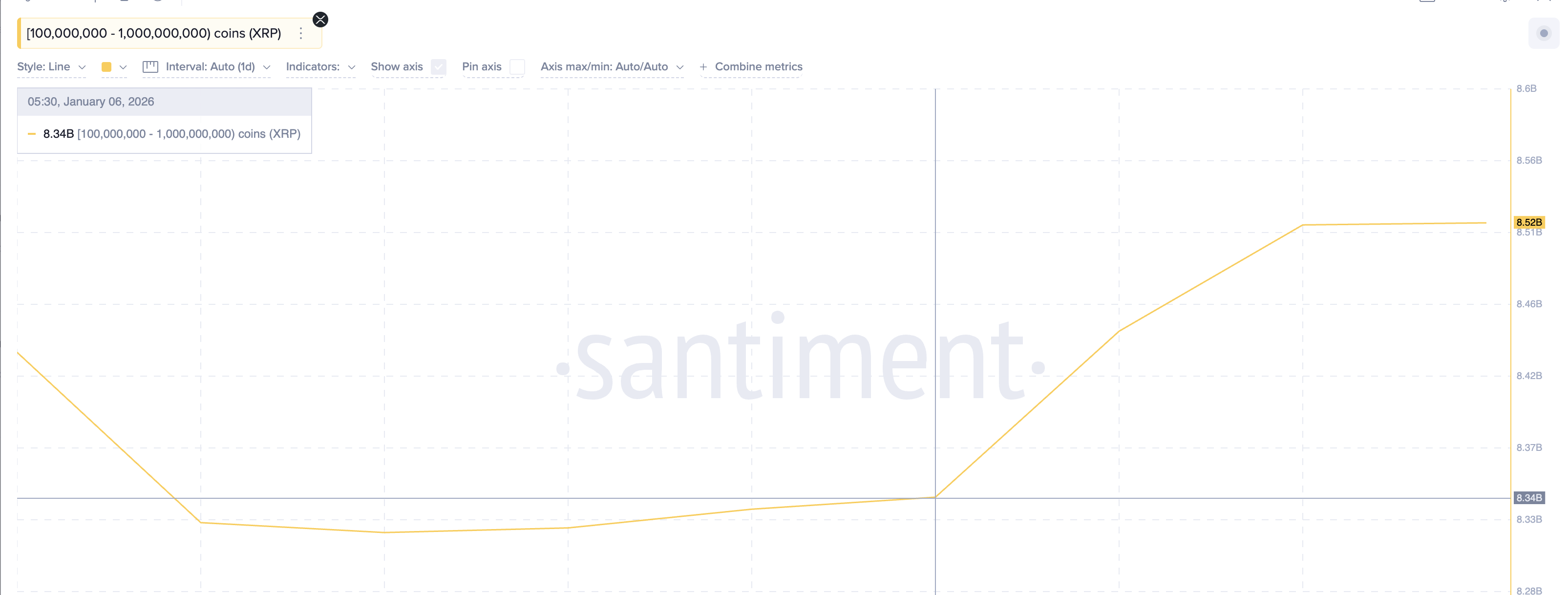 Big Whales Accumulating