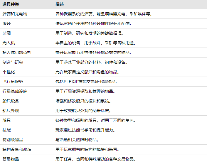 纵观 GameFi 历史发展,未来如何孕育新的辉煌?