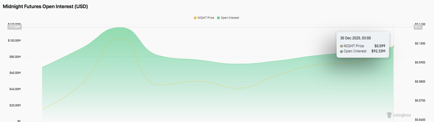 Open Interest Data