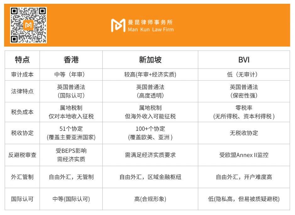跨境(出海)Web3项目的合规框架