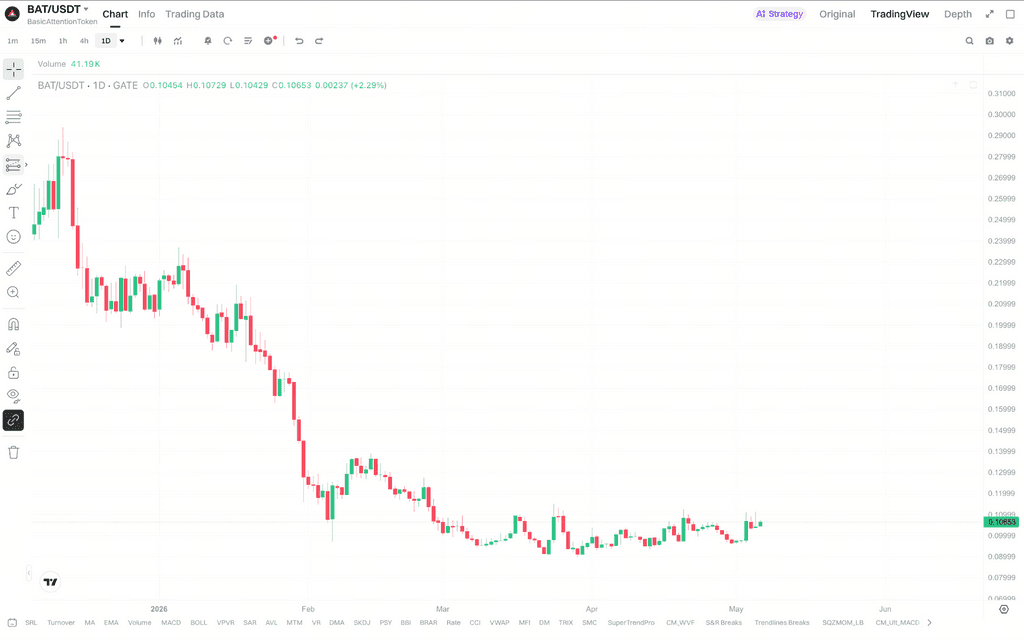 当前结构对Basic Attention Token意味着什么阶段变化