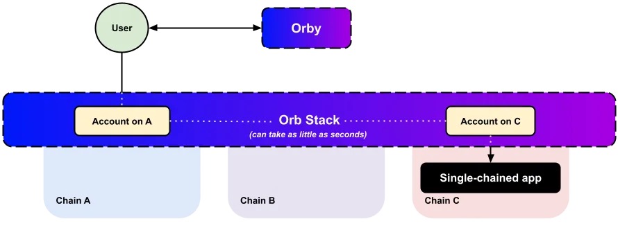 次のアルファを探し、意図のトラックで9つのホットプロジェクトを俯瞰する