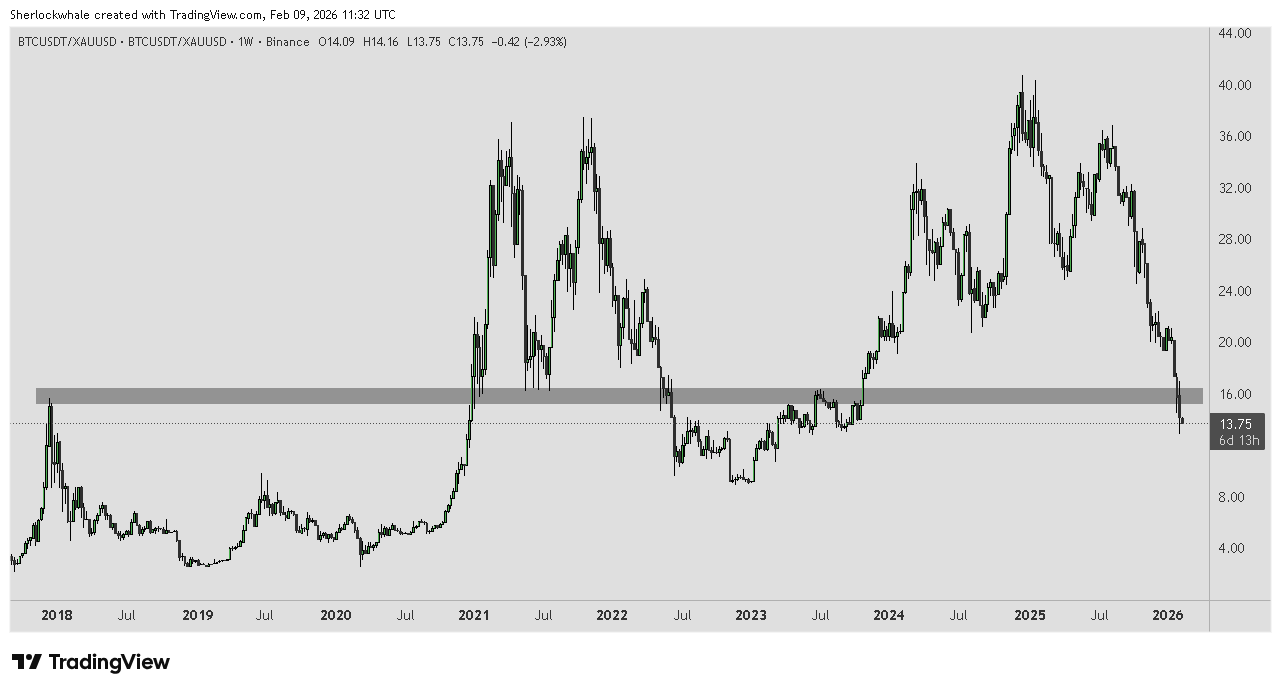 Tín hiệu hiếm hoi xuất hiện trên Bitcoin: Liệu giá có tăng 220% sau đó?