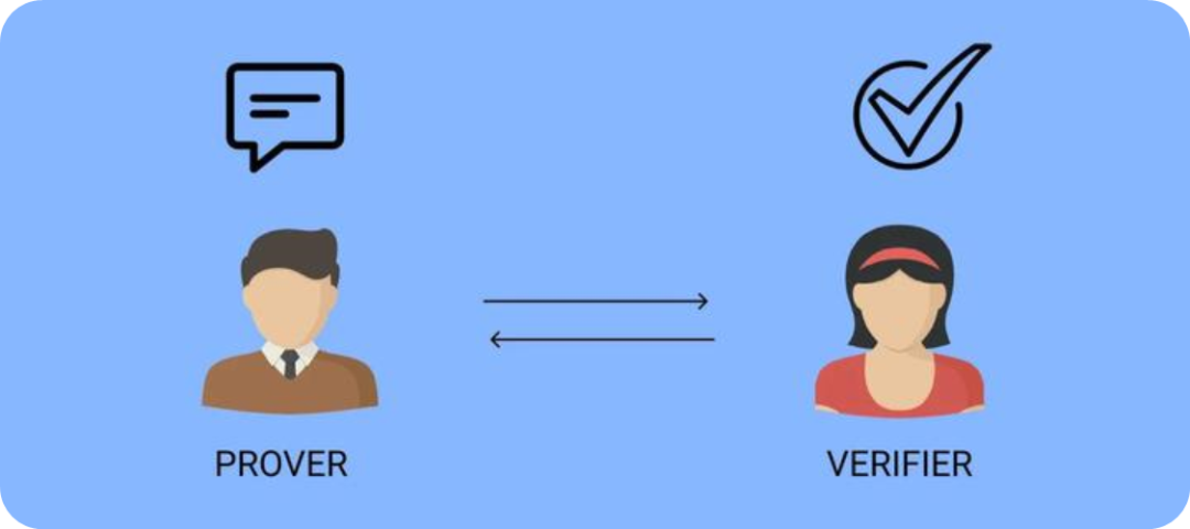 ZKML and Distributed Computing Power: Potential Governance Narratives of AI and Web3