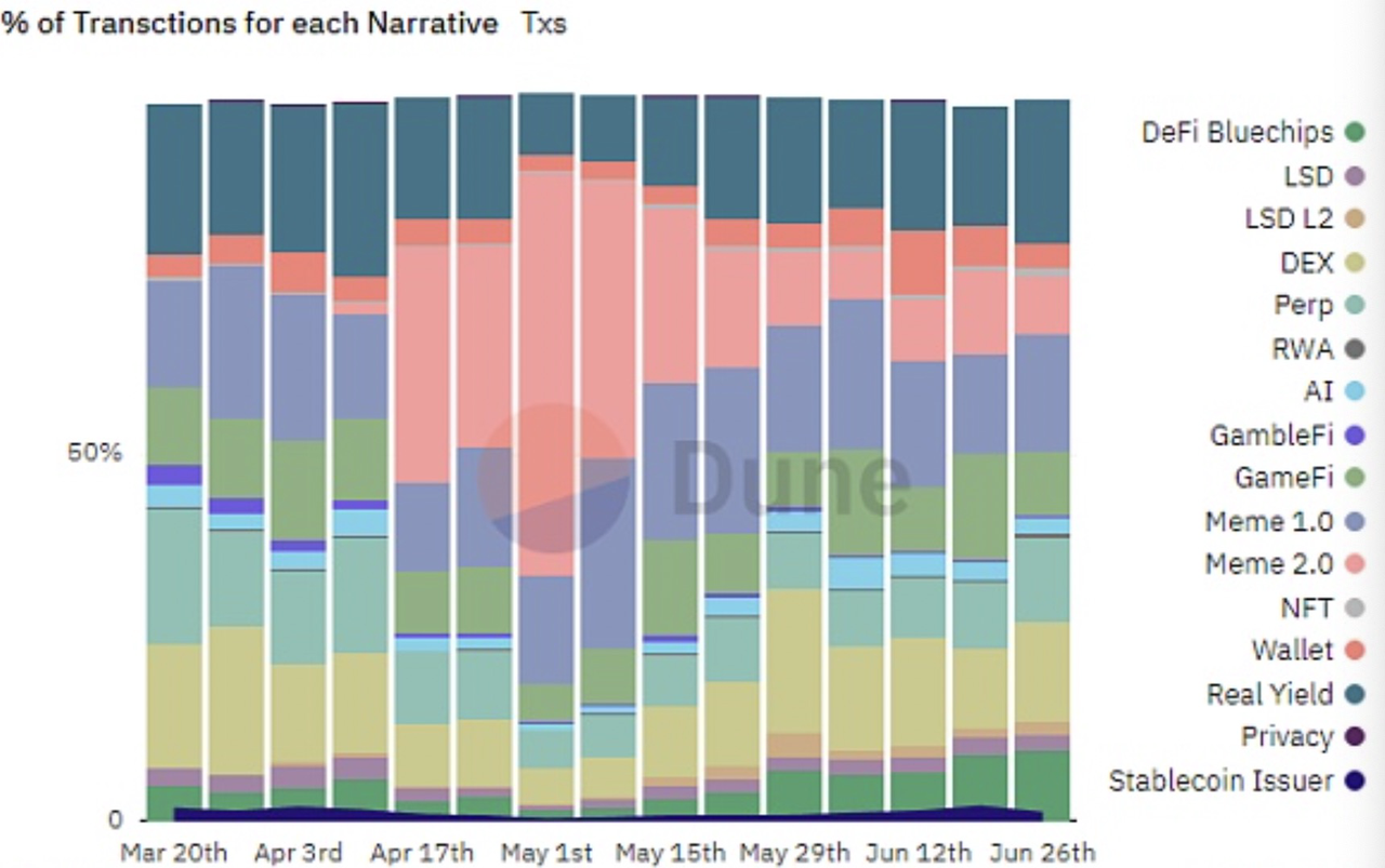 解码RWA：合规语境下最有价值的加密叙事