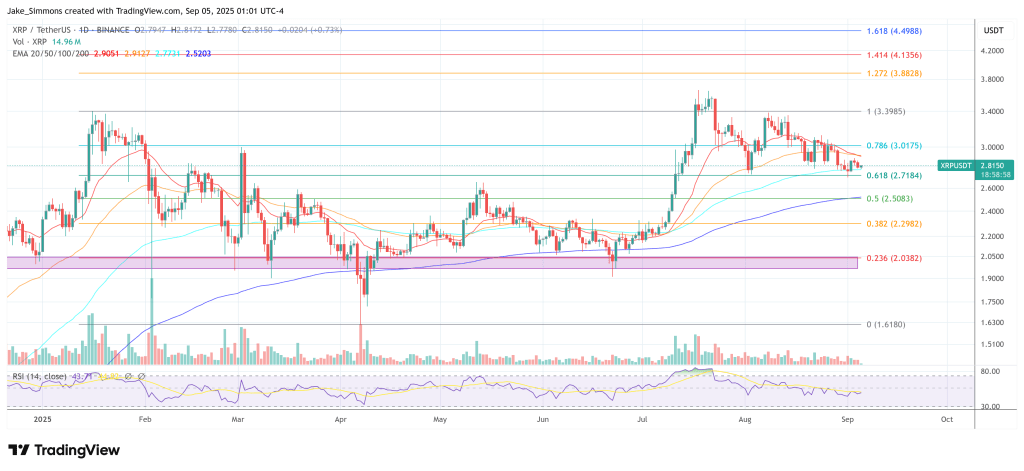 XRP price