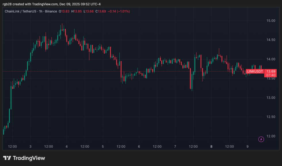 チェーンリンク、リンク、リンクス