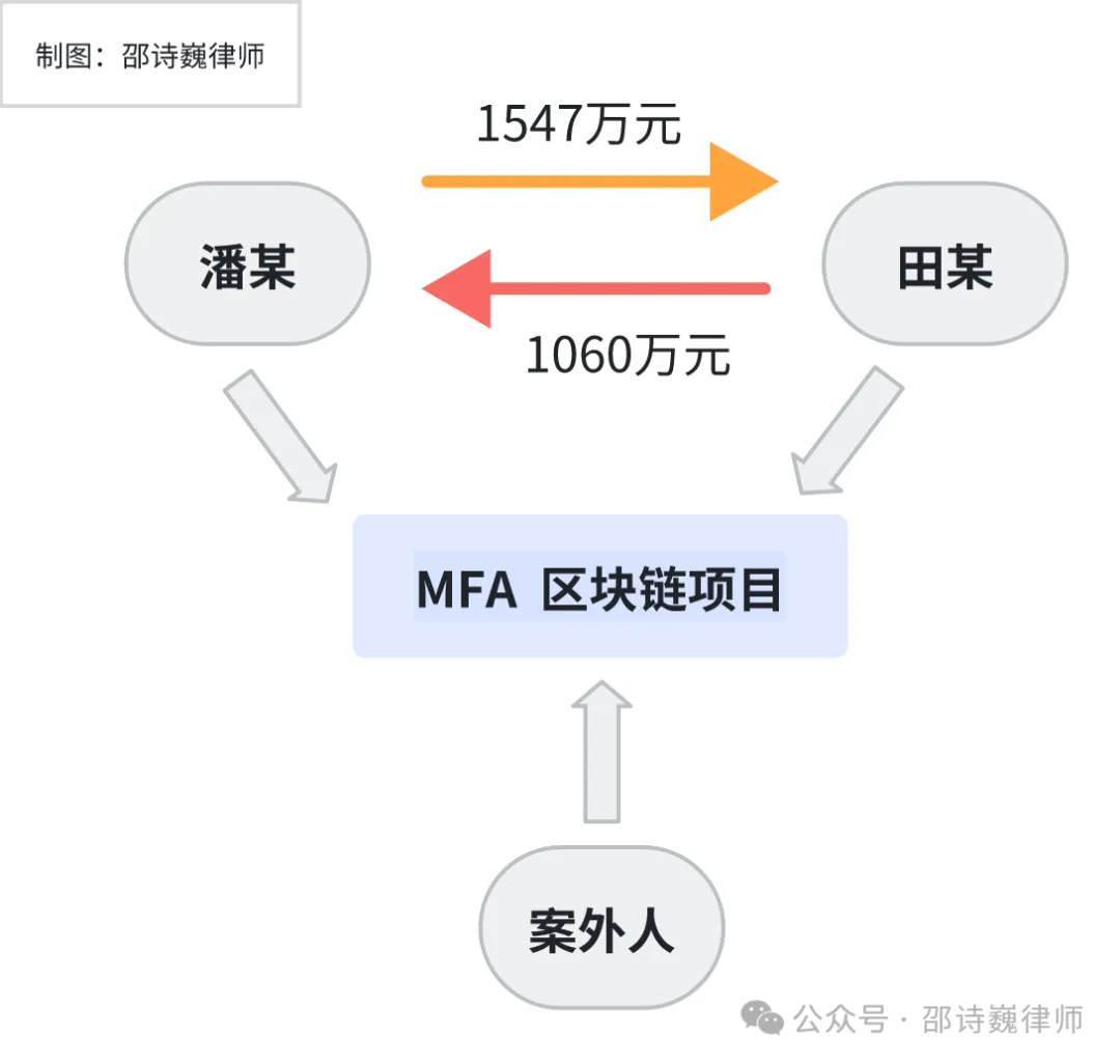 境外虚拟货币投资,不受我国法律保护?邵诗巍律师解读→
