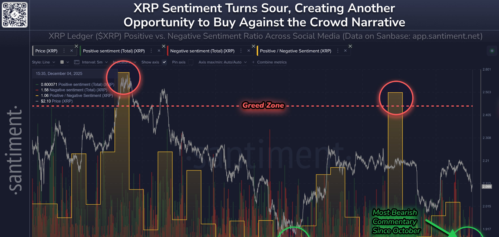 XRP Sentiment Chart
