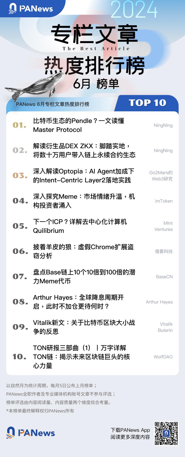 PANews 2024年6月专栏作者影响力及专栏文章热度排行榜出炉