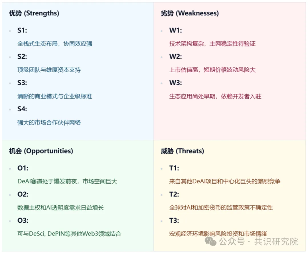 Sahara深度研报:AI领域的"去中心化以太坊"