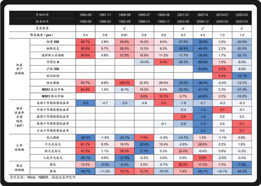 WealthBee宏观月报:美联储降息东风起,加密市场新一轮行情已箭在弦上