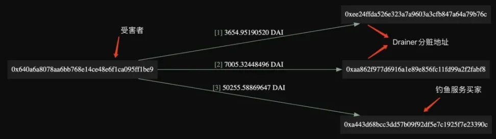 揭秘Scam-as-a-Service生态:加密世界中的钓鱼攻击产业化