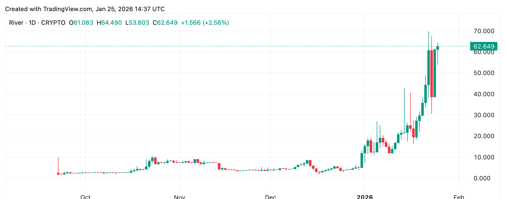 Market Performance Chart 2