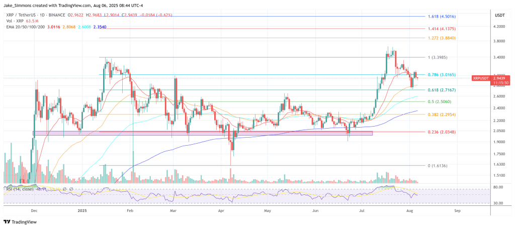 XRP価格