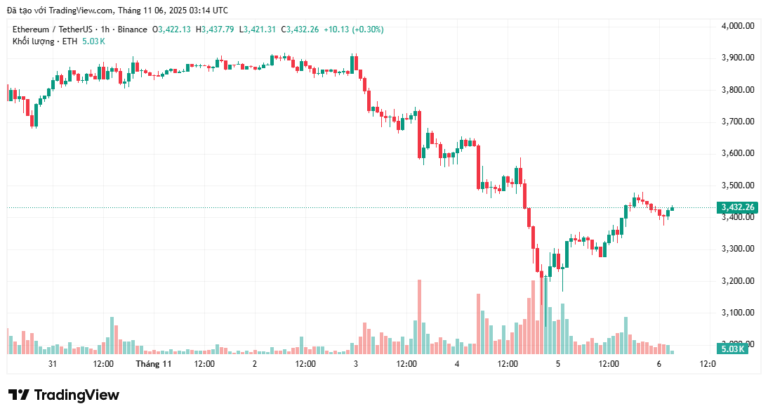 O principal analista revela o cenário para a alta de 345% do Ethereum