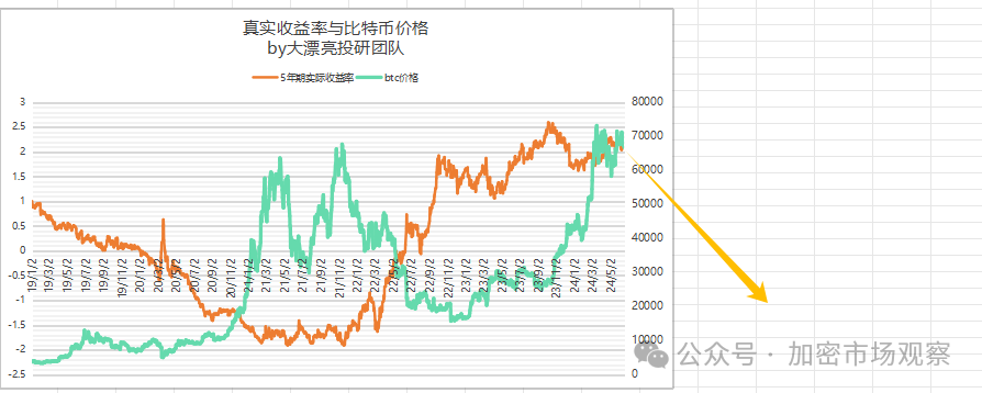 BTC三大利好已去二,就差联准会一聲吼了?