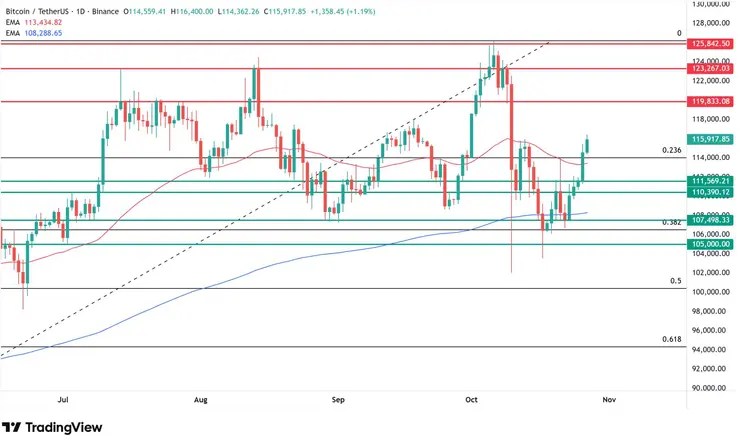 predikcia ceny bitcoinu