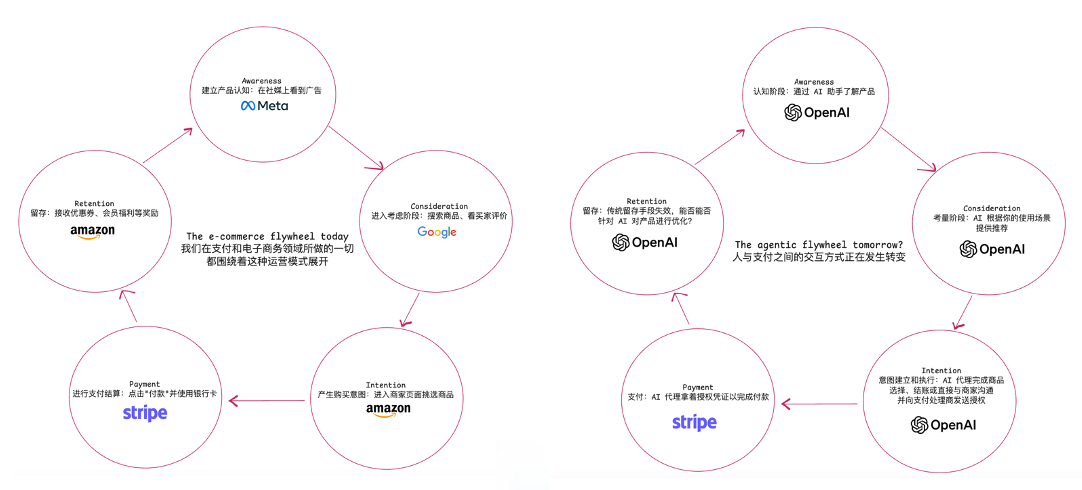 OKX Ventures研报 :智能体商业全景洞察,架构、趋势与落地路径