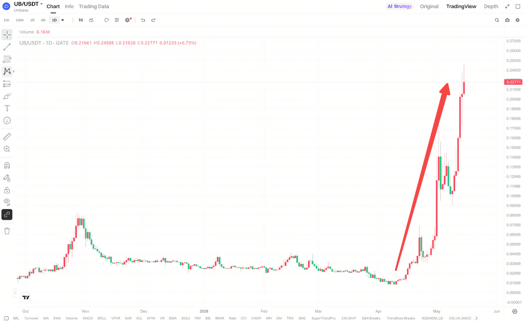 UB高波动行情中短线资金如何变化