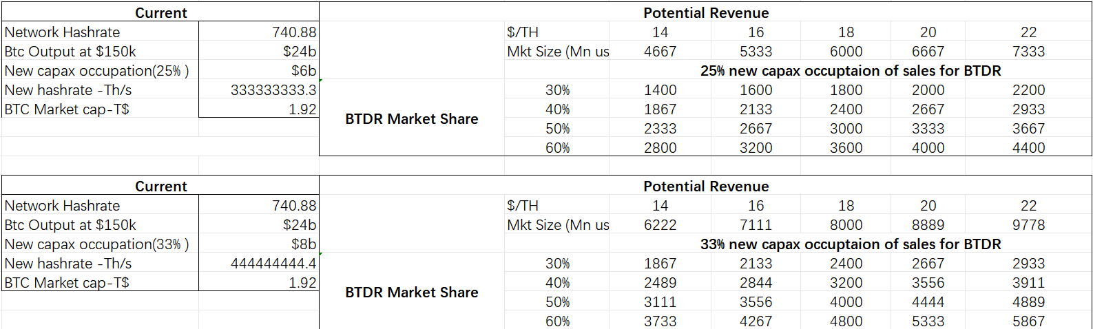 Cycle Trading:比特小鹿业务分析