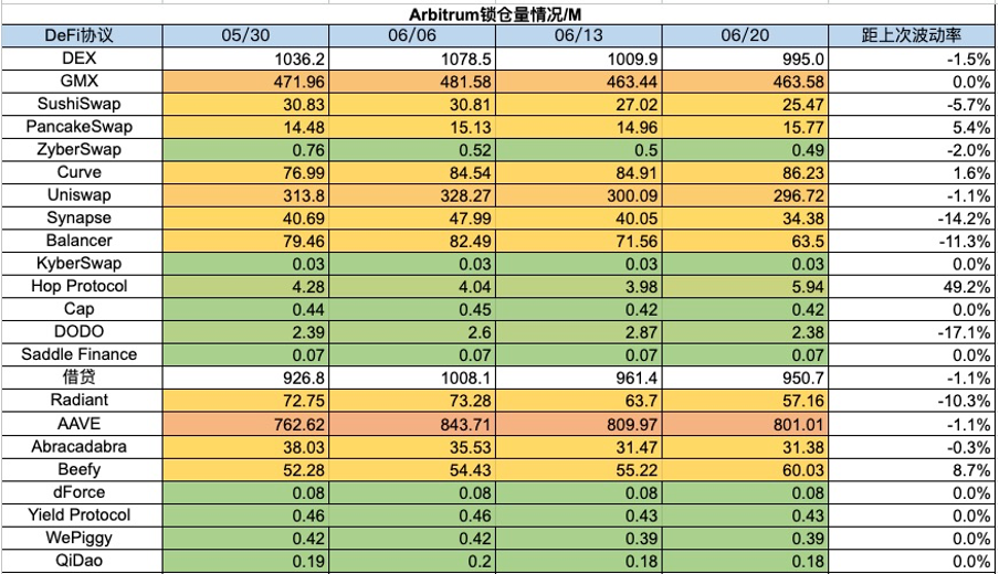 加密市场一周综述(6.17-6.23):美债遭抛售加息预期降低,山寨行情上涨