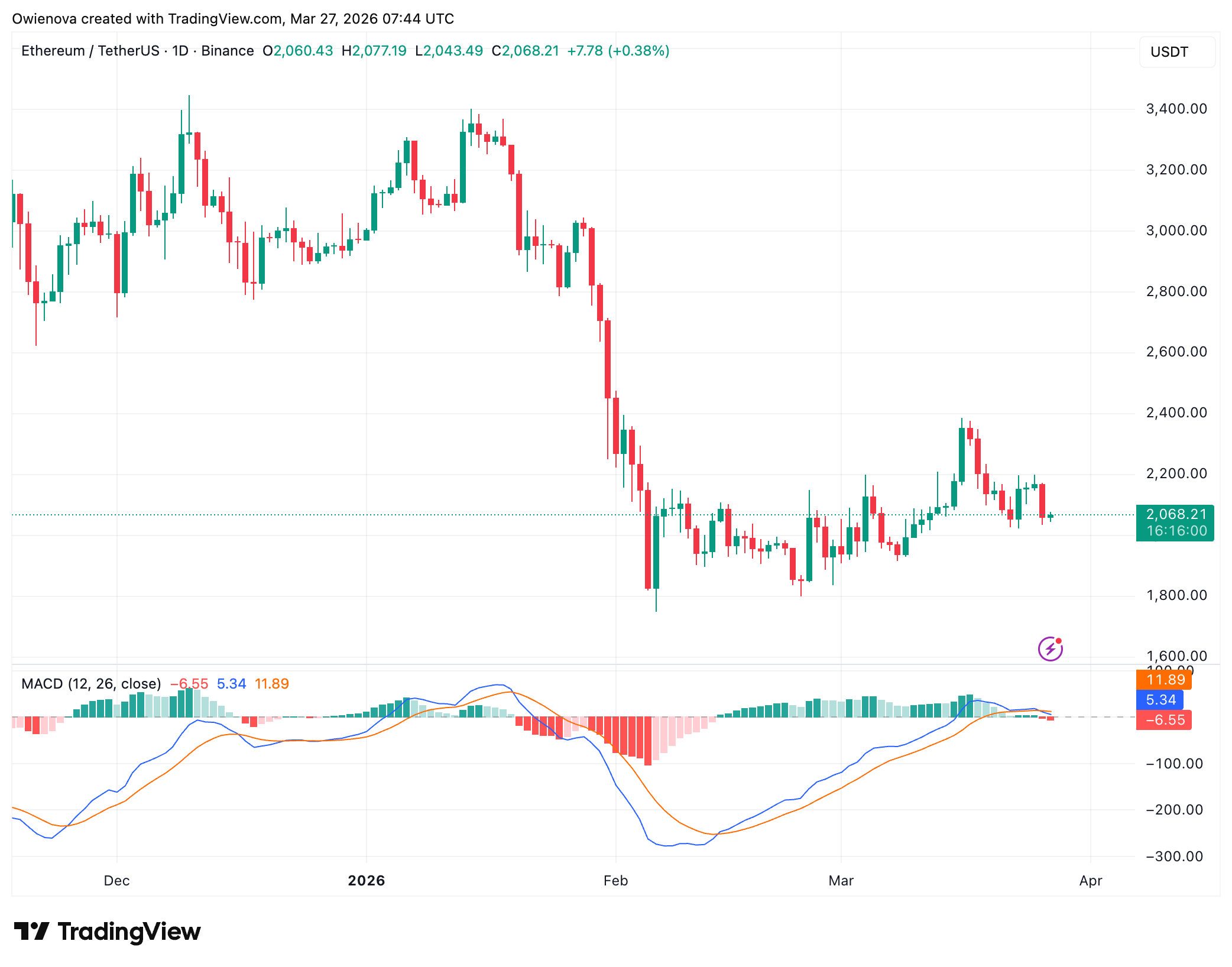 Ethereum