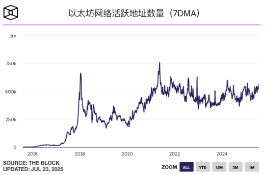 以太坊的十年