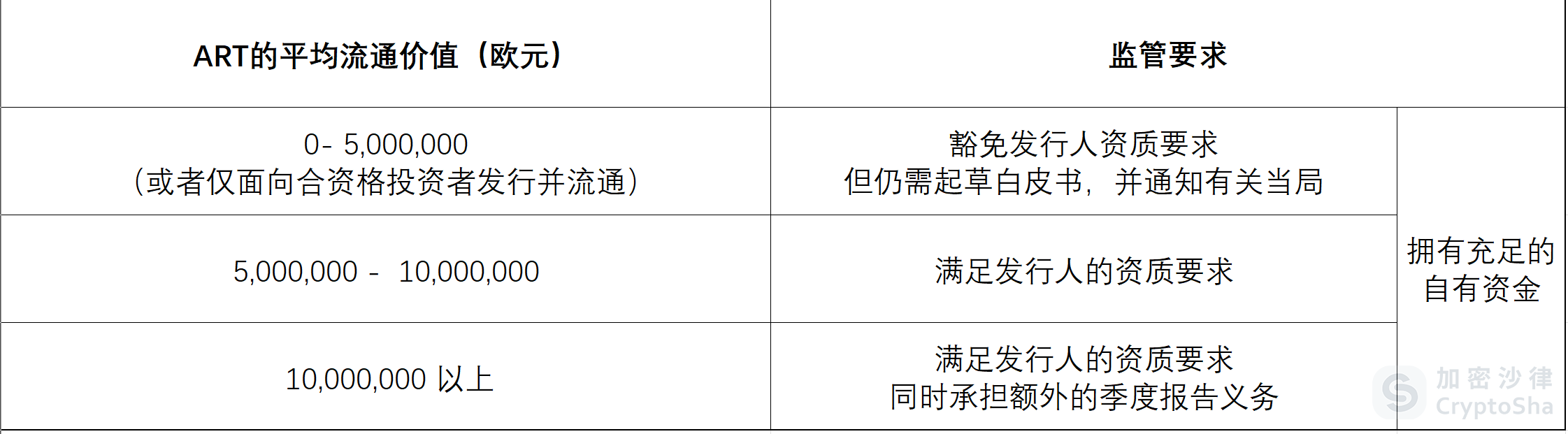 Web3 律师深度解读:一文详解欧盟、阿联酋、新加坡三地稳定币监管框架