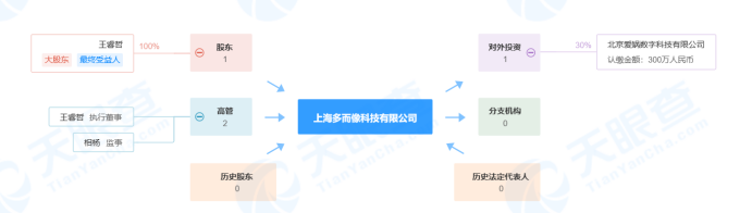 ブロックチェーンプロジェクトがゼロになる中、AIGC Chainは「大割」を助けてビッグボスに変身できるのか?