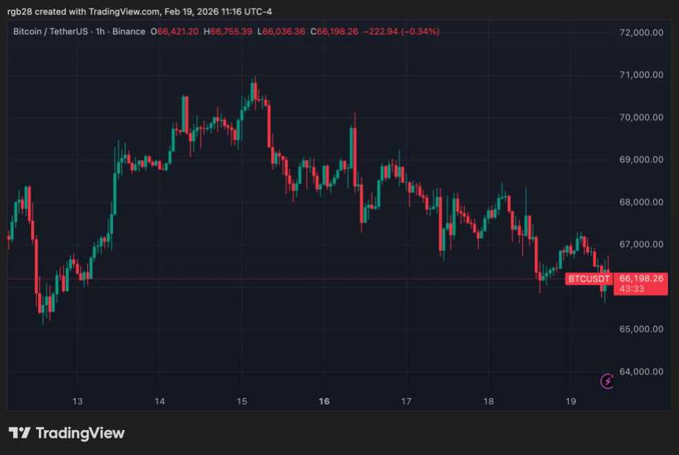 Bitcoin, btc, btcusdt