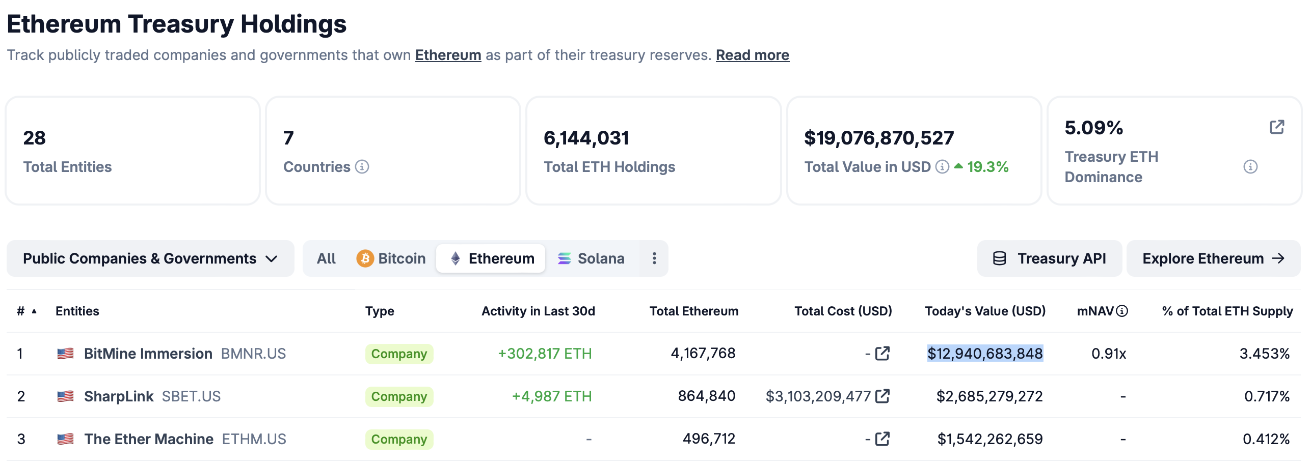 Ethereum, Tom Lee, MicroStrategy, Bitcoin Adoption