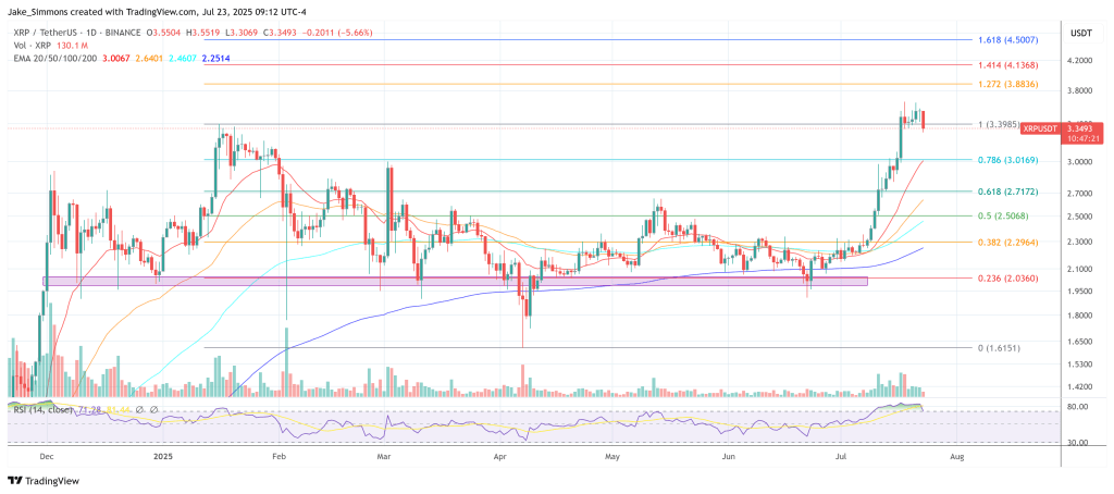 XRP価格