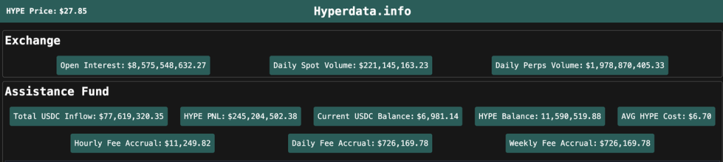 Hyperliquid的估值合理嗎?速覽其產品現狀、經濟模型