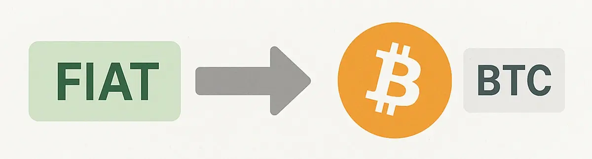 速览加密牛市周期:本轮牛市何时结束?