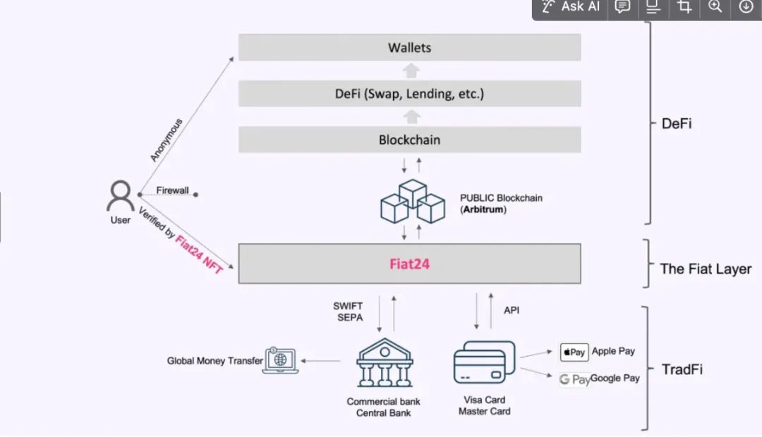 PayFi报告(下): AI 支付、小额支付与创新出入金方案