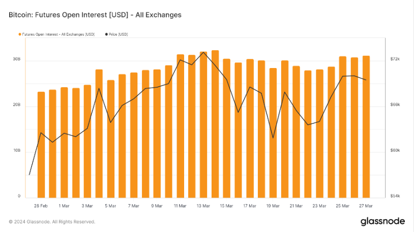 加密市場一周綜述(7.29-8.4):政策偏好加密,BTC或將成爲美國戰略儲備