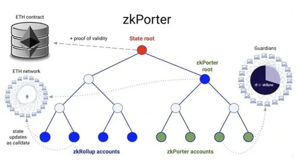 zkEVM终极指南:全面对比6个zkEVM方案