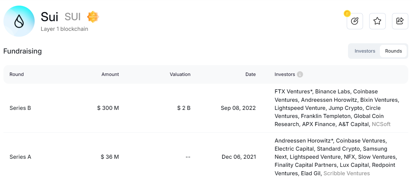 Metrics Ventures:Sui vs. Aptos,誰才是MOVE系第一公鏈?