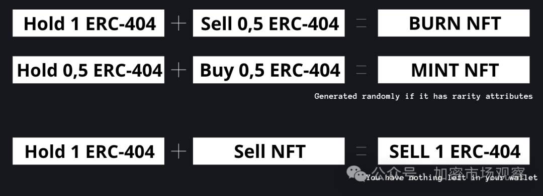 别管ERC-404是不是庞氏,流动性即正义