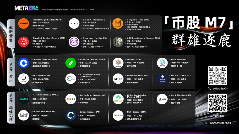 加密货币开启金融市场新时代,谁将问鼎「币股 M7」?