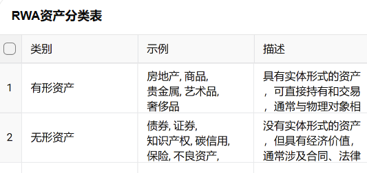 RWA:回顾前世与今生,真实资产如何崛起?