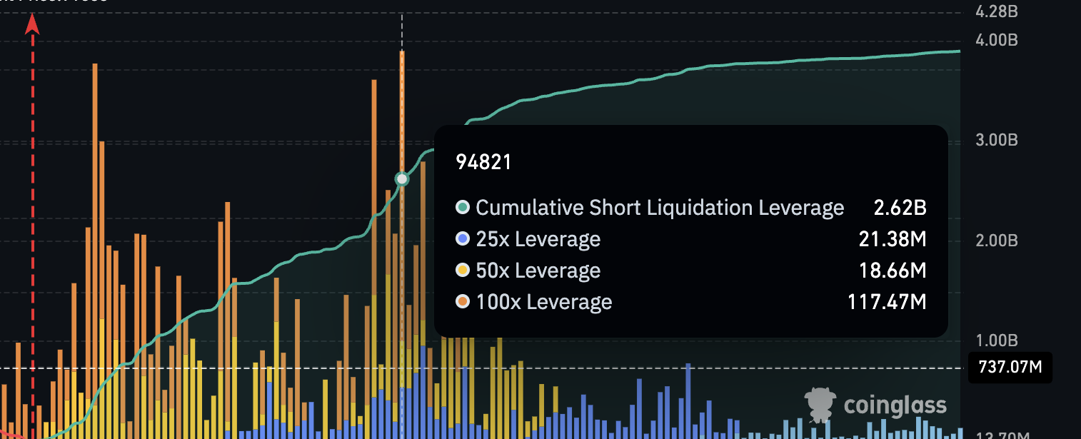 Key Liquidation Cluster