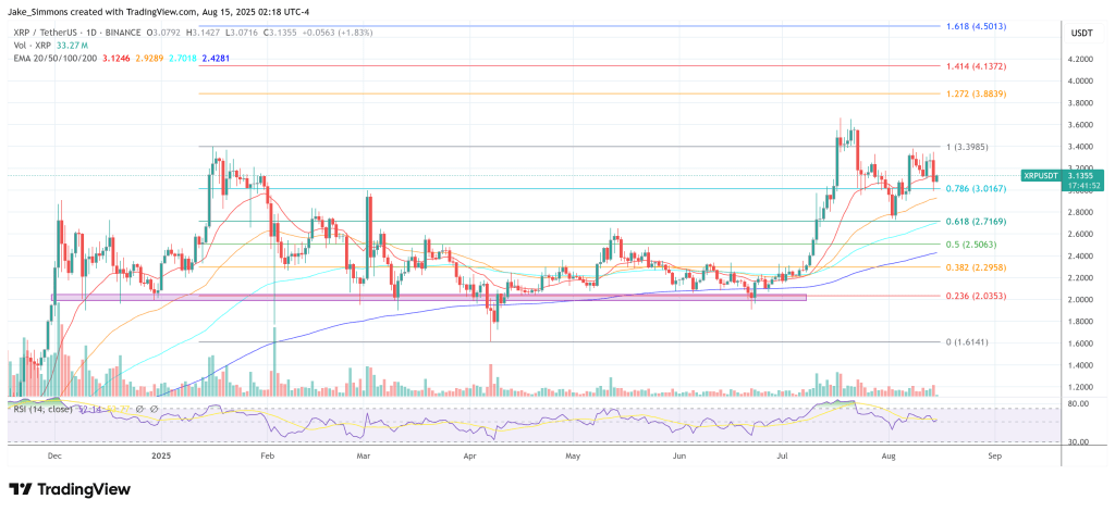 XRP価格