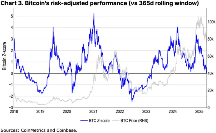 Coinbase月度展望:新一轮"加密寒冬"来临,下半年市场将迎来反弹