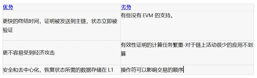 HashKey ZK 101 第一期:历史原理与行业