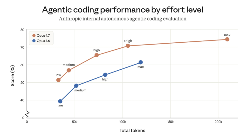 Token consumption increase visualization