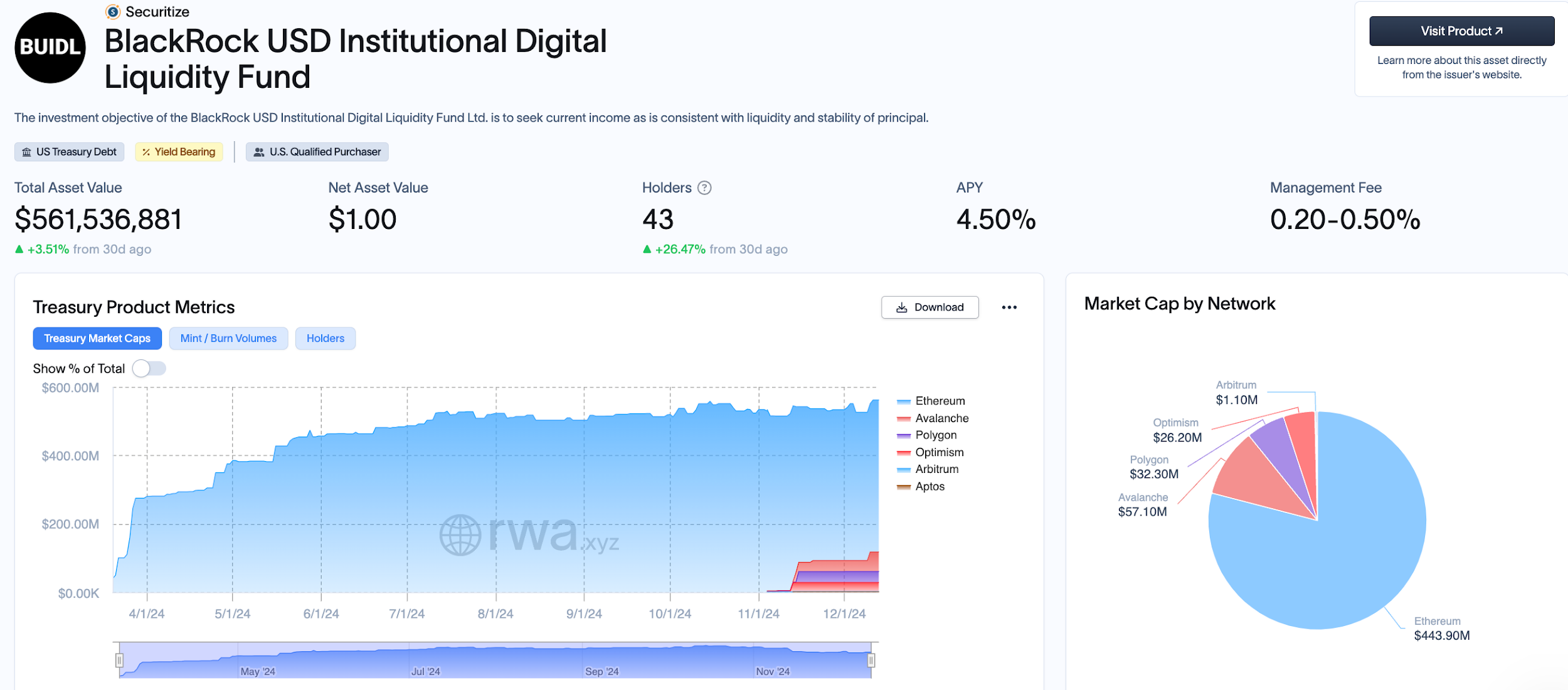 HTX Ventures最新研报丨加密合规开启"新 DeFi"时代,RWAFi和稳定币支付成为新机会