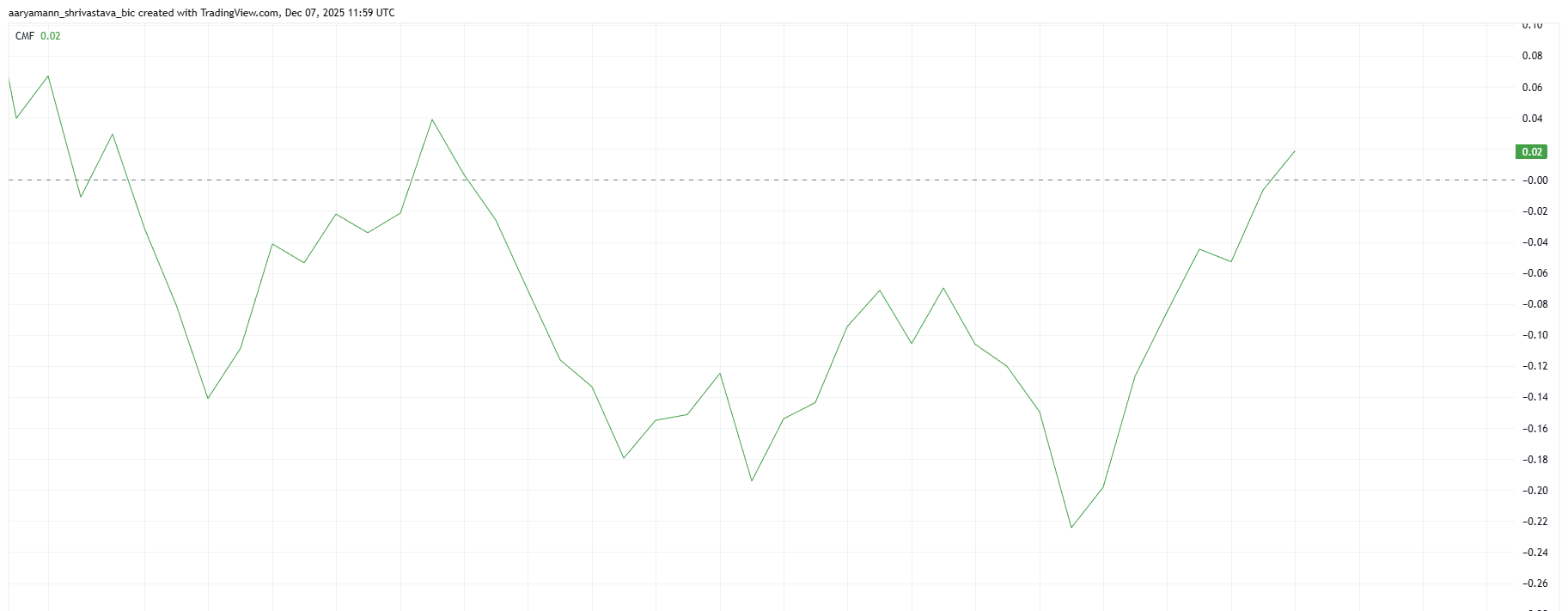 HBAR CMF
